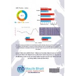 Prediction of Cricket World Cup 2019